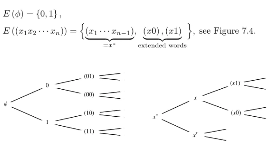 Fig. 7.4. The binary tree model, three nearest neighbors