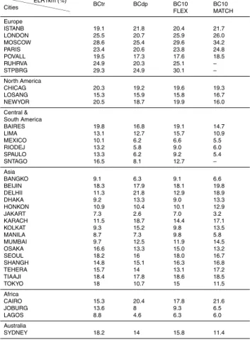 Table 2. Comparison of ELR1km for a conserved tracer with no decay (BCtr) and one subject to deposition (BCdp), for the BCtr tracer with a superimposed exponential decay process with a time scale of 10 days (BC10, see text for clarification) and a tracer w