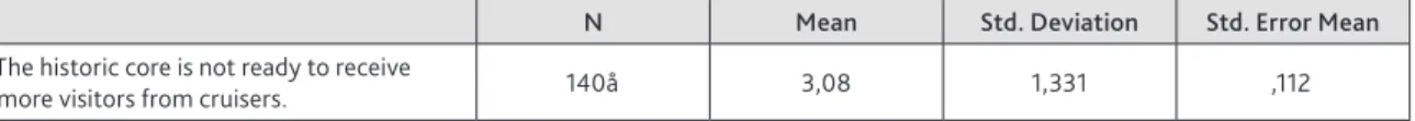 Table 6. One-Sample Statistics