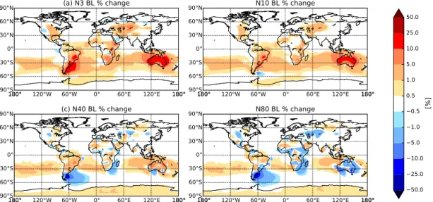 Figure 8. Percentage change in annually averaged boundary layer (a) N3, (b) N10, (c) N40, and (d) N80 when changing MEGAN BVOC emissions from year 1000 to year 2000 with constant present-day anthropogenic emissions (2005) including an additional 100 Tg SOA