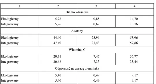 Tabela 3 – cd. / Table 3 – cont. 