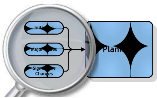 Figure 3  –  Planning Process Group 