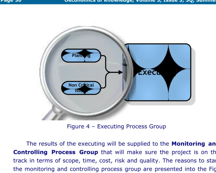 Figure 4  –  Executing Process Group 