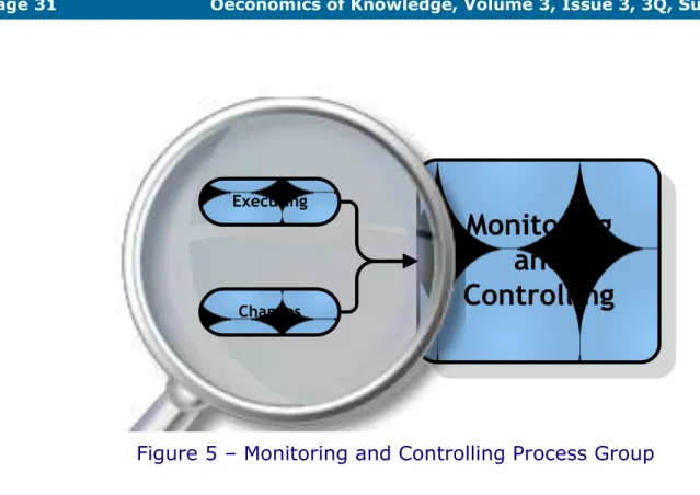 Figure 5  –  Monitoring and Controlling Process Group 