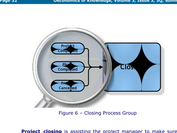 Figure 6  –  Closing Process Group 