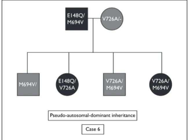 Figure 1. Autosomal-dominant inheritance in family of case 7 Autosomal-dominant inheritanceCase 12 1 st  generation2nd  generation3rd generation - / -  / -E148Q/P369S E148Q/P369S