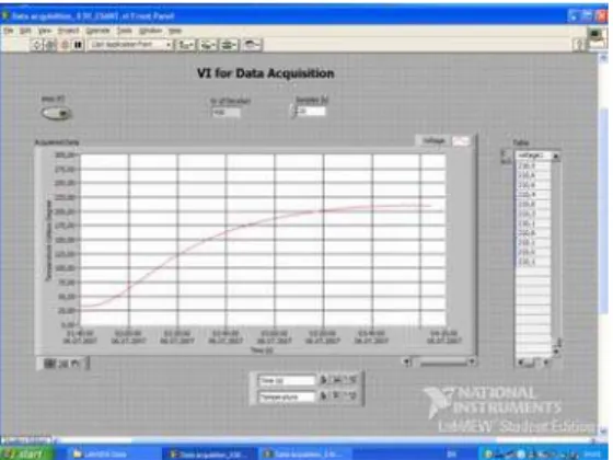 Fig. 13. The experimental step response and the  simulated step response for the electric air  heating battery