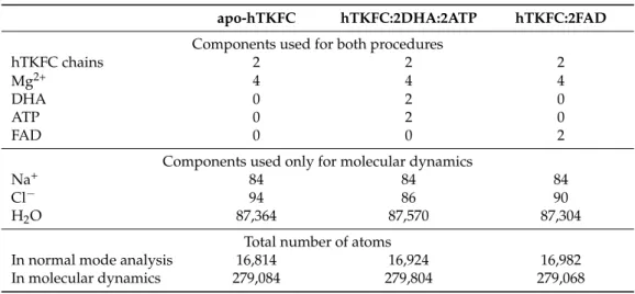 Table 1. Composition of the systems submitted to normal-mode analysis and molecular dynamics.