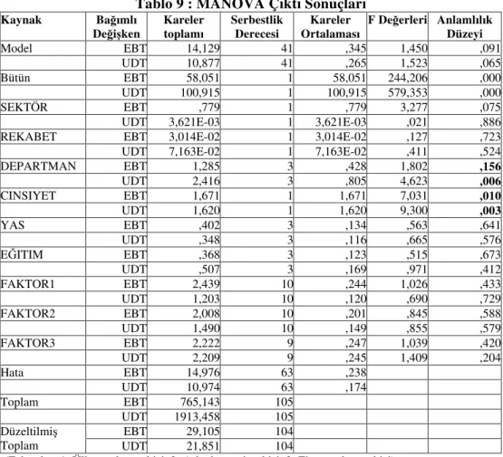 Tablo 9 : MANOVA Ç kt  Sonuçlar