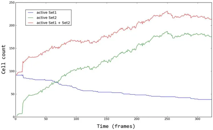 Table 2. 3D gel compositions in the different experiments.