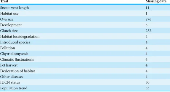 Table 1 EOL chapters and keywords used to filter and harvest relevant text data object for the study.