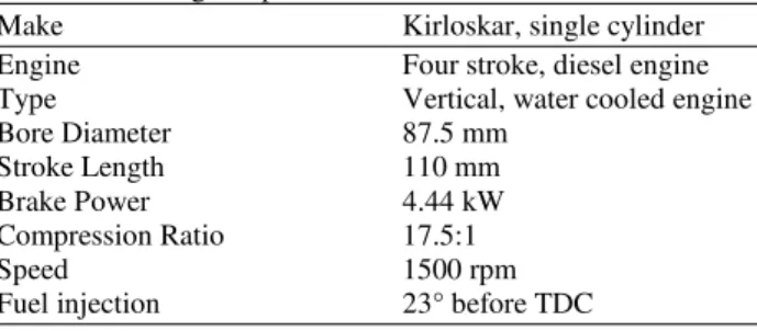 Table 2. Test engine specifications 