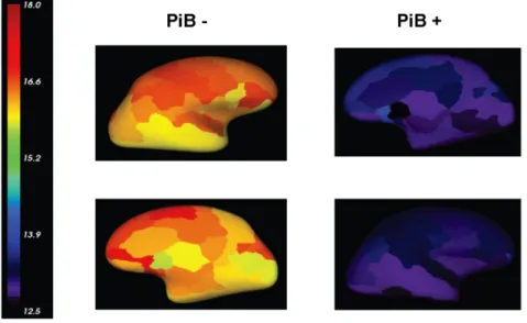 Figure 5. Mean correlations between PET-only and MRI- MRI-dependent methods over AAL ROIs