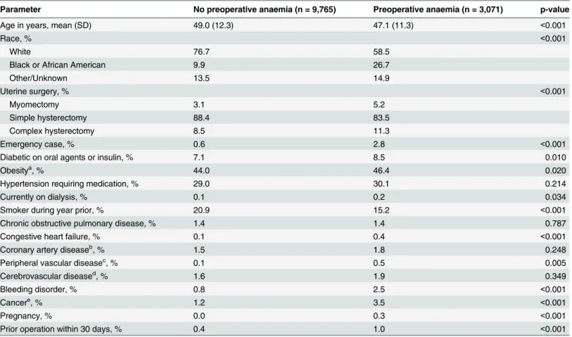 Table 1. Patients ’ characteristics.