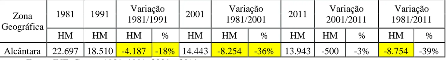 Gráfico  1.1.  Densidade  Populacional  (Nº  Hab/Km2),  por  Local  de  residência  1991/2011  (Lisboa  e  Alcântara)