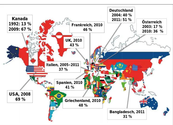 Abbildung 1: Kontrollraten in Europa, Nordamerika und Asien [4, 6, 14, 15, 17, 26–28 ].