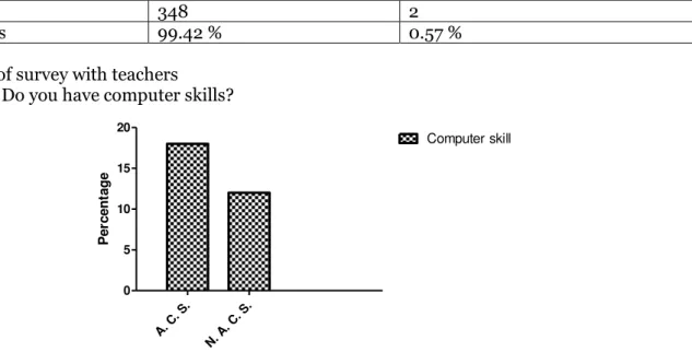 Table IV: distribution of the investigated individuals according to their desire of participation in a  lecture with audio-visual materials 