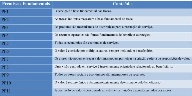 Tabela 1 - Premissas Fundamentais da Lógica Dominante do Serviço 