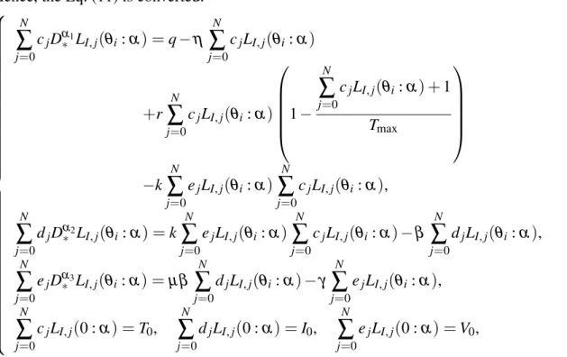 Table 2. Numerical comparison for T ( t ) .