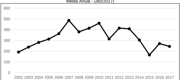 Gráfico 1: CT-Infra - Evolução dos Pagamentos – 2002-2017 – R$ Milhões Constantes (IGP-DI -  Média Anual - Dez/2017) 