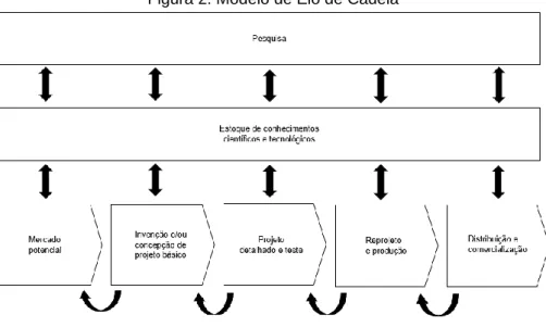 Figura 2: Modelo de Elo de Cadeia 