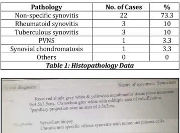 Fig.  : Histopathology Report Showing Tuberculous  Synovitis 