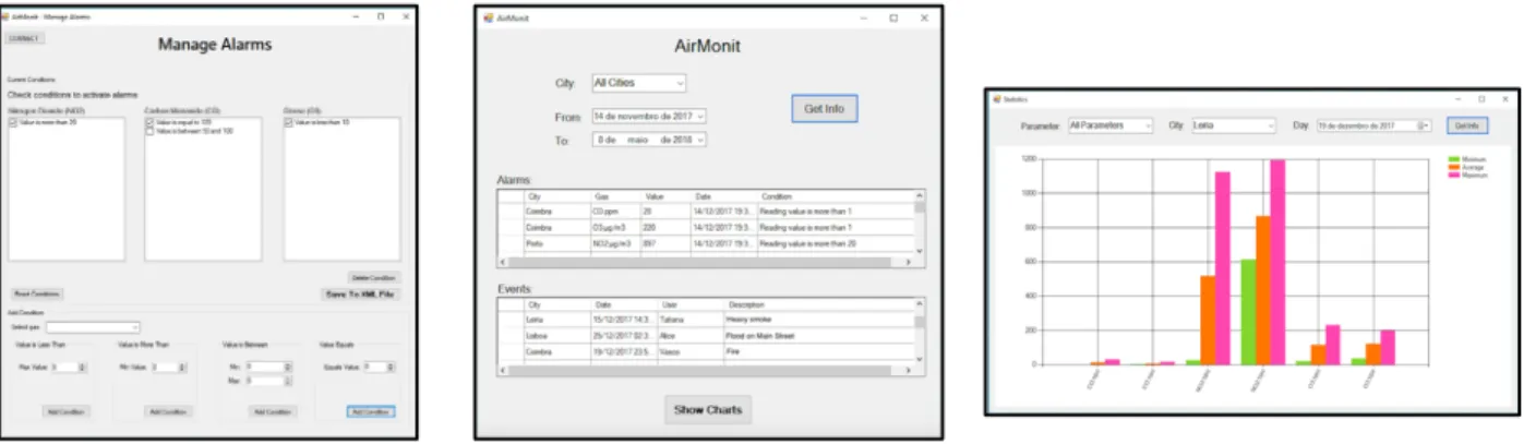 Figure 2 provides the context of the system developed. The central point is the iAiR application that can be used  by any user, anonymously, and interacts with several systems