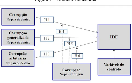 Figura 1 – Modelo Conceptual 