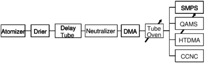 Fig. 1. Schematics of experimental set up (details see text).