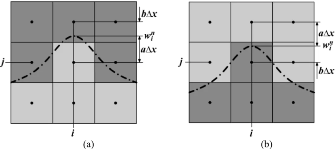 Fig. 2. Two possible interface shapes and locations as well as configurations of solid (gray)  and liquid (dark) CVs during solidification near to the sample bottom (a), and to the sample  top (b)