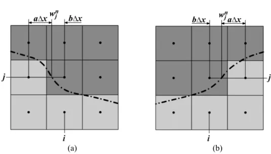 Fig. 3. Two possible interface shapes and locations as well as configurations of solid (gray)  and liquid (dark) CVs during solidification along the left (a) and the right (b) sample surfaces