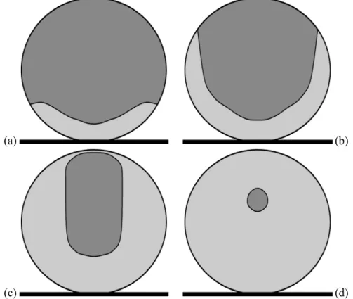 Fig. 6. Numerical predictions of interface profile at time (a) 0.57 s, (b) 0.65 s, (b) 1.20 s (just  after the sample top has solidified), and (c) 1.64 s