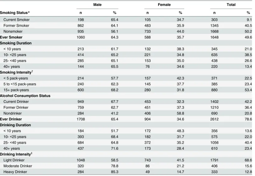 Table 2. Risk Behaviors among Adults with ALS (October 19, 2010 – December 31, 2013).