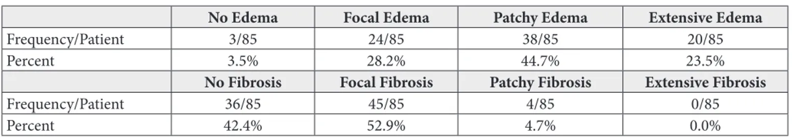 Table II: Distribution of subepithelial edema and i brosis were assessed by using a Likert scale from 0 to 3 (0=not present, 1=focal/mild,  2=patchy/moderate, and 3=extensive/marked)