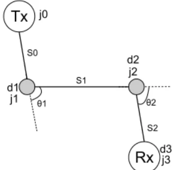 Figure 1. Madrid grid layout according to ICT-317669 METIS (2013).