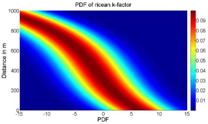 Figure 6. Ricean fading for k = 0 dB.