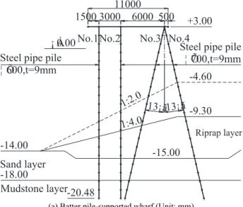 Fig.  2.    Transverse  view  of  the  configuration  of  pile-supported  wharf  structures 