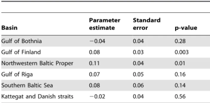 Figure 4. Spatial variability in the proportion of dinoflagellates interpolated with ordinary kriging