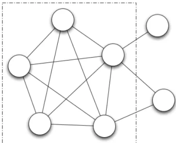Figura 2.3: Clique com 5 v´ ertices.