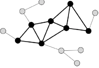 Figura 2.4: Grafo evidˆ enciando uma cadeia de 3-cliques