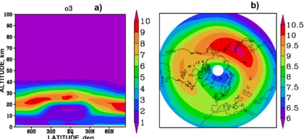Figure 1. Altitude-latitude (a) and latitude-longitude at height 25 km (b) distributions of ozone number concentration for January (in 10 15 m −3 ) used in the MUAM model.