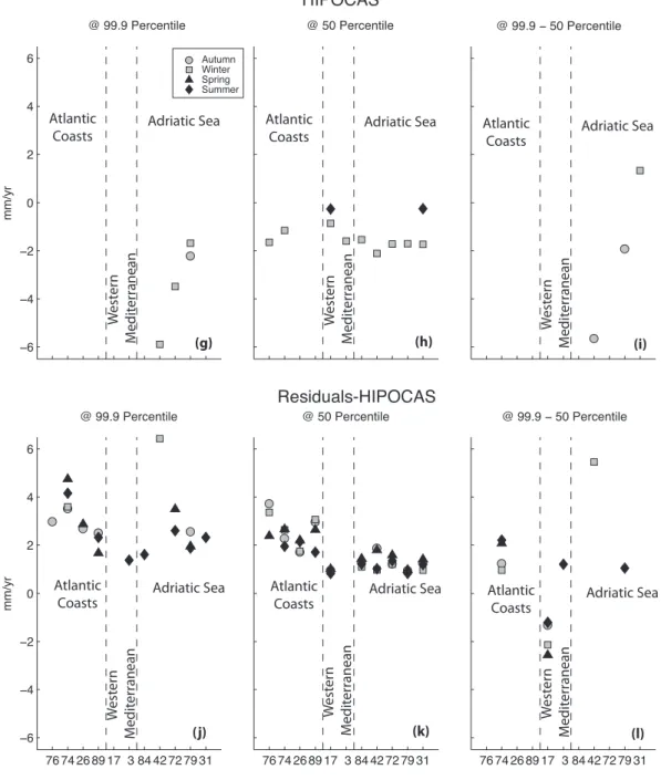 Fig. 6. Continued.