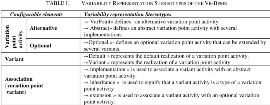 TABLE I. V ARIABILITY  R EPRESENTATION  S TEREOTYPES OF THE  V R -B PMN