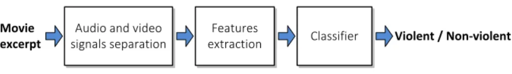 Figure 3.1: Representation of the system used and its major components