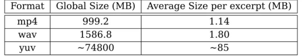 Table 3.1: Comparison between the original files and the raw files