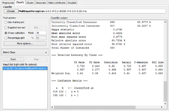 Figure 3.2: Sample of the Weka Interface