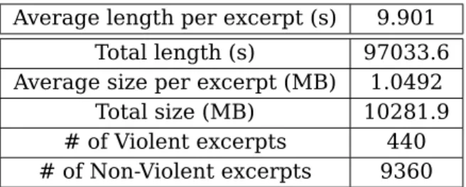 Figure 3.3: Sample of a scene considered violent