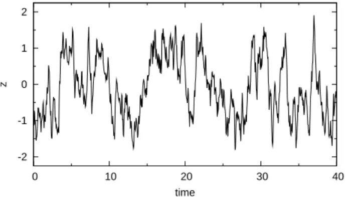 Figure 2 shows the log-likelihood as a function of the noise levels σ 1 and σ 2 for a particular realisation taken over the last sweep through the data