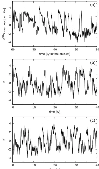 Fig. 7. Ice-core data: (a) Estimates for a 4 /γ and a 3 /γ with er- er-ror standard deviation