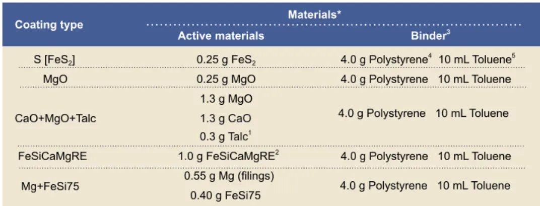 Fig. 2: Experimental set including semi-cylindrical samples layout in resin sand mould (a),  sample sizes (b) and cut sample for structural analysis (c) [all sizes are in mm]